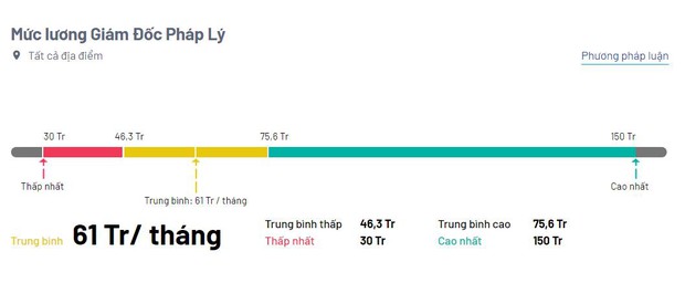 Nghề đang “bùng nổ” cơ hội việc làm, lương 20 triệu VNĐ/tháng trong tầm tay, có vị trí còn cao gấp 7 lần - Ảnh 5.