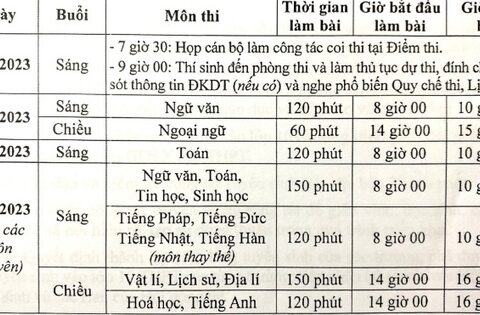 Cập nhật lịch thi tuyển sinh lớp 10 năm 2023 tại Hà Nội