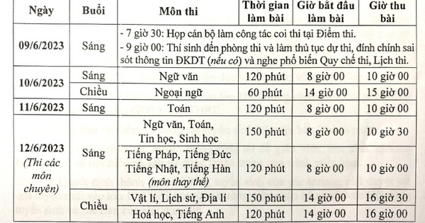 Cập nhật lịch thi tuyển sinh lớp 10 năm 2023 tại Hà Nội