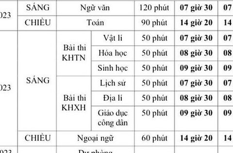 Bộ GDĐT “bật mí” đề thi tốt nghiệp THPT 2023, thí sinh cần nắm chắc …