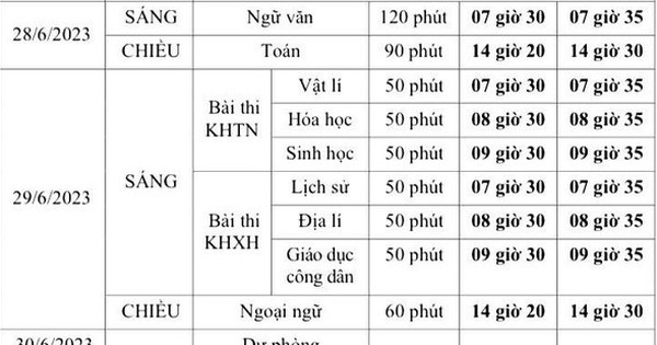 Bộ GDĐT “bật mí” đề thi tốt nghiệp THPT 2023, thí sinh cần nắm chắc …