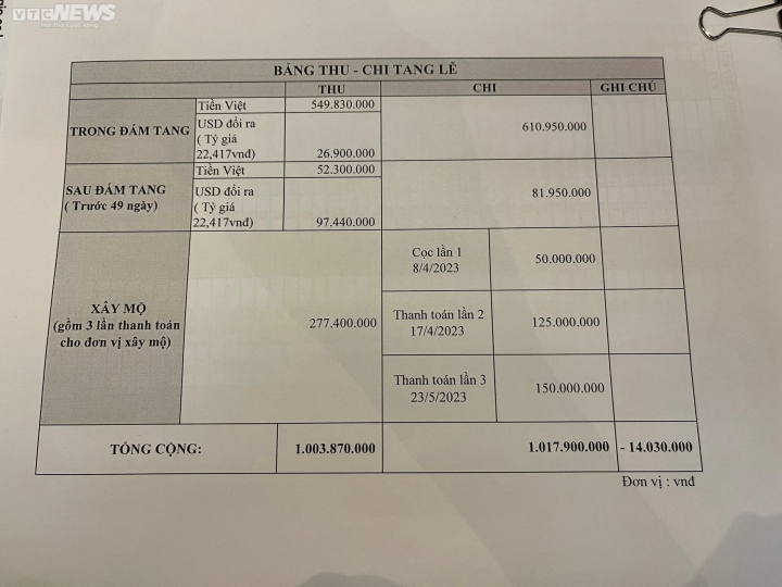 Hồng Phượng: Hồng Loan cạn tàu ráo máng, tôi và mẹ giờ như người vô gia cư - Ảnh 2.