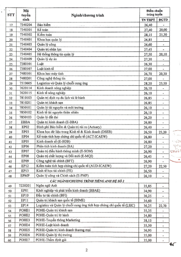 Điểm chuẩn 5 năm gần đây của Stanford Việt Nam: Cao nhất thí sinh đạt trung bình 9,5 điểm/môn vẫn trượt! - Ảnh 10. Điểm chuẩn 5 năm gần đây của Stanford Việt Nam: Cao nhất thí sinh đạt trung bình 9,5 điểm/môn vẫn trượt! - Ảnh 10.