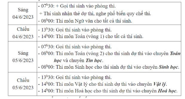 Đề thi Văn vào lớp 10 chuyên Khoa học Tự nhiên năm 2023 - Ảnh 3.