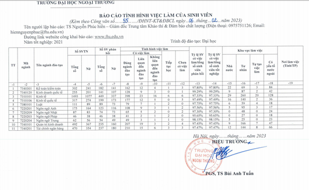 Đặt lên bàn cân 2 ông lớn UEH và FTU, đâu mới là trường đào tạo về kinh tế tốt nhất miền Nam? - Ảnh 5.