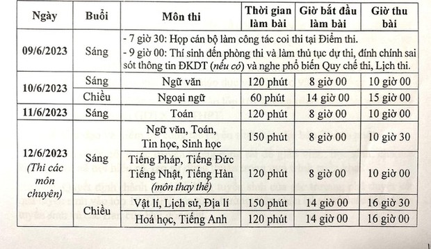 Sáng nay, hơn 100.000 thí sinh làm thủ tục dự thi vào lớp 10 Hà Nội - Ảnh 1.