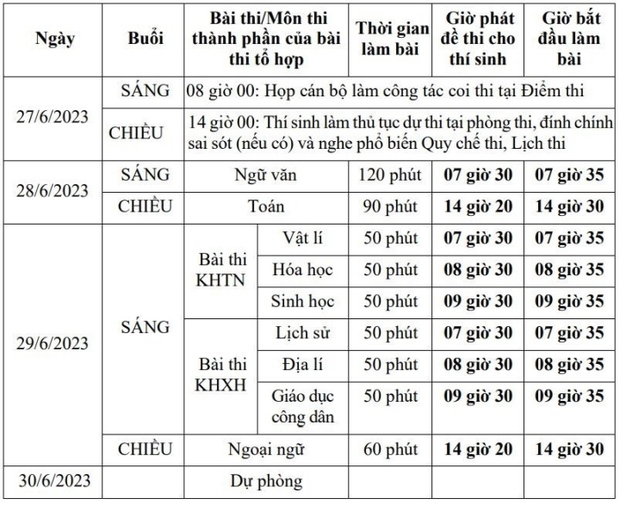 Thí sinh 64 tuổi dự thi tốt nghiệp THPT - Ảnh 3.