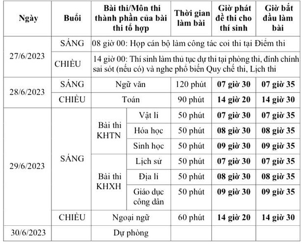 Bộ GDĐT bật mí đề thi tốt nghiệp THPT 2023, thí sinh cần nắm chắc những nội dung này - Ảnh 1.