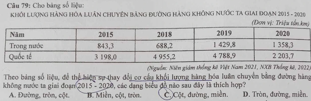 Đề tốt nghiệp Địa lý xuất hiện câu hỏi lạ, giáo viên cũng chào thua - Ảnh 1.