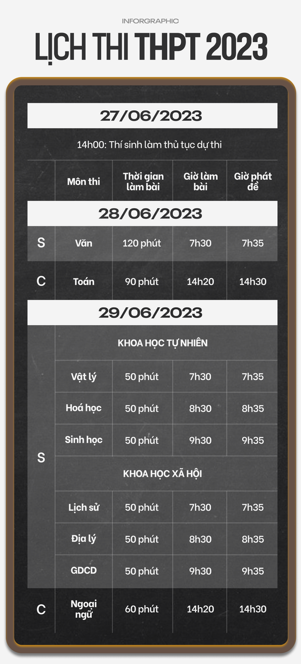 Lịch thi tốt nghiệp THPT 2023 và những lưu ý đặc biệt - Ảnh 1.