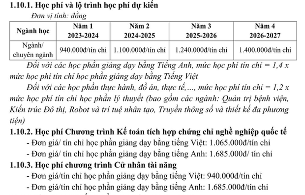 Đặt lên bàn cân 2 ông lớn UEH và FTU, đâu mới là trường đào tạo về kinh tế tốt nhất miền Nam? - Ảnh 3.