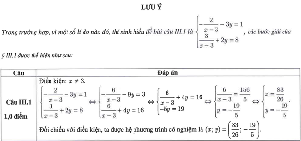 Đáp án chính thức 3 môn thi lớp 10 tại Hà Nội năm 2023 - Ảnh 5.