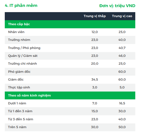 Một ngành học có điểm chuẩn năm 2022 cao ngất ngưởng - Ảnh 2.