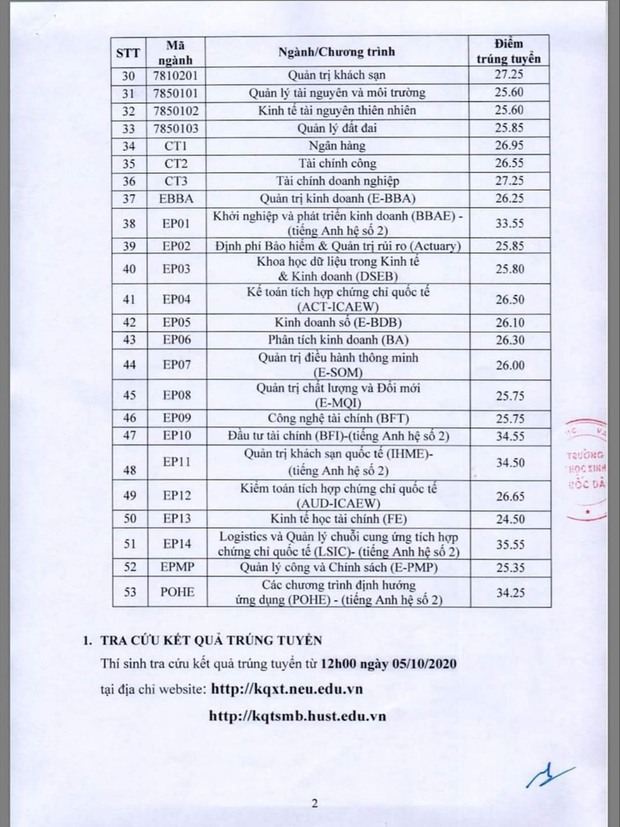 Điểm chuẩn 5 năm gần đây của Stanford Việt Nam: Cao nhất thí sinh đạt trung bình 9,5 điểm/môn vẫn trượt! - Ảnh 6. Điểm chuẩn 5 năm gần đây của Stanford Việt Nam: Cao nhất thí sinh đạt trung bình 9,5 điểm/môn vẫn trượt! - Ảnh 6.