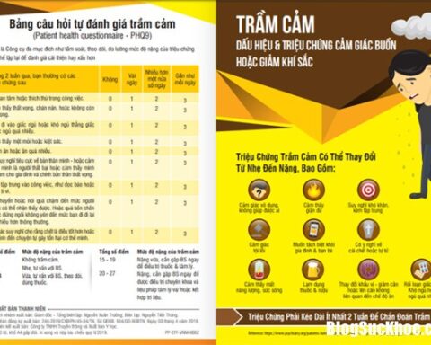 Trầm cảm sau sinh – căn bệnh đáng báo động ở phụ nữ hiện đại | Sức Khỏe Cho Người Việt, Sức Khỏe Đời Sống, Sức Khỏe Gia Đình