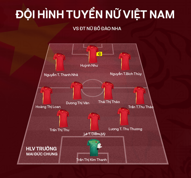 ĐT nữ Việt Nam 0-2 ĐT nữ Bồ Đào Nha: Không thể tạo bất ngờ - Ảnh 22.