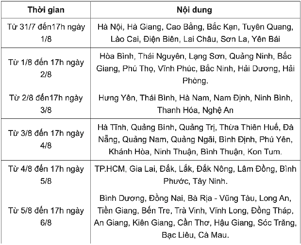 Điểm chuẩn các trường khối kinh tế dự kiến tăng giảm thế nào? - Ảnh 2.