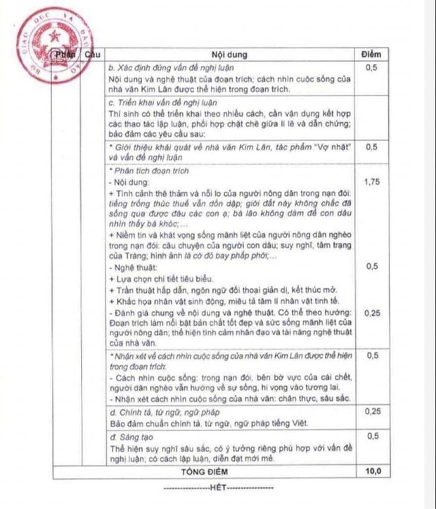 Bộ GD&ĐT công bố đáp án chính thức môn Văn thi tốt nghiệp THPT 2023 - Ảnh 2.