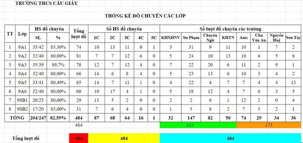 Ngôi trường có gần 500 lượt học sinh đỗ chuyên với 99 điểm 10 - Ảnh 2.