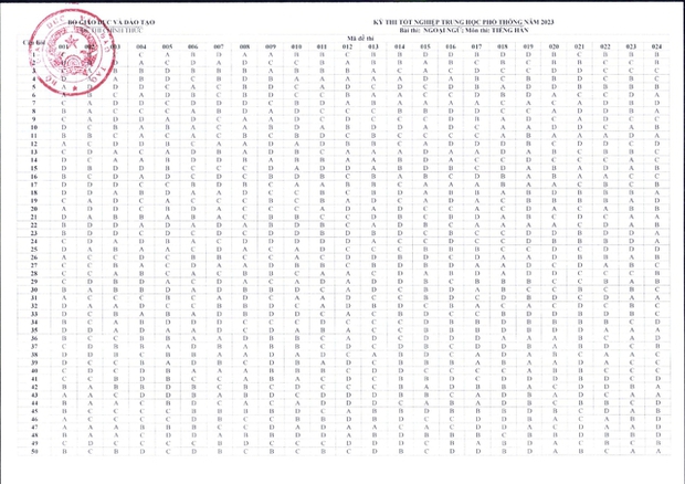 NÓNG: Đáp án đề thi tốt nghiệp THPT 2023 CHÍNH THỨC từ Bộ GD&ĐT (Tất cả các môn trắc nghiệm) - Ảnh 14.