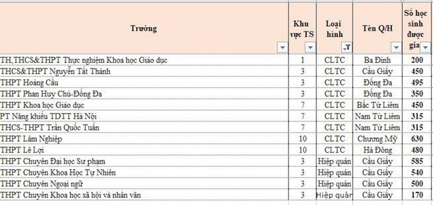 13 trường công lập ở Hà Nội tiếp tục tuyển gần 5.500 chỉ tiêu - Ảnh 1.