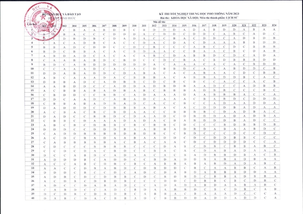 NÓNG: Đáp án đề thi tốt nghiệp THPT 2023 CHÍNH THỨC từ Bộ GD&ĐT (Tất cả các môn trắc nghiệm) - Ảnh 5.