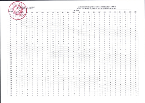 NÓNG: Đáp án đề thi tốt nghiệp THPT 2023 CHÍNH THỨC từ Bộ GD&ĐT (Tất cả các môn trắc nghiệm) - Ảnh 4.