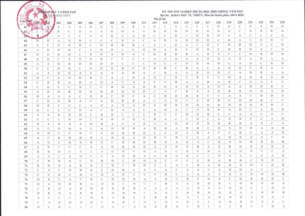 NÓNG: Đáp án đề thi tốt nghiệp THPT 2023 CHÍNH THỨC từ Bộ GD&ĐT (Tất cả các môn trắc nghiệm) - Ảnh 3.