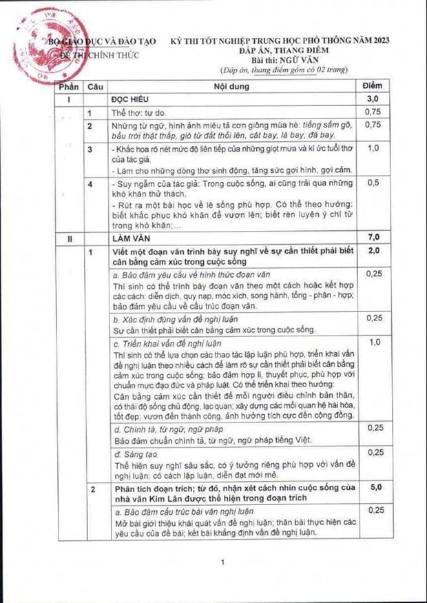 Bộ GD&ĐT công bố đáp án chính thức môn Văn thi tốt nghiệp THPT 2023 - Ảnh 1.