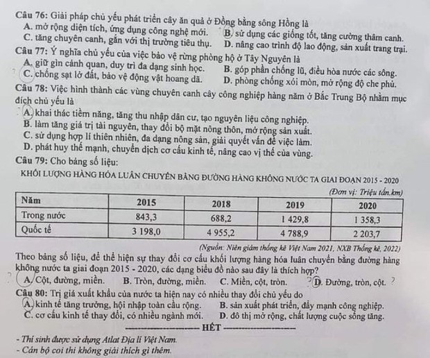 Loạt câu hỏi gây tranh cãi trong đề thi tốt nghiệp THPT 2023: Sử, Địa, Anh đều góp mặt - Ảnh 2.