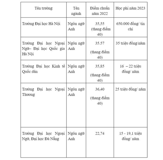 Dân khối D thích xê dịch học ngành nào không lo thất nghiệp? - Ảnh 3.