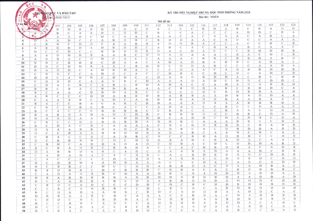 NÓNG: Bộ GD&ĐT công bố đáp án chính thức môn Toán kỳ thi tốt nghiệp THPT 2023 - Ảnh 1.