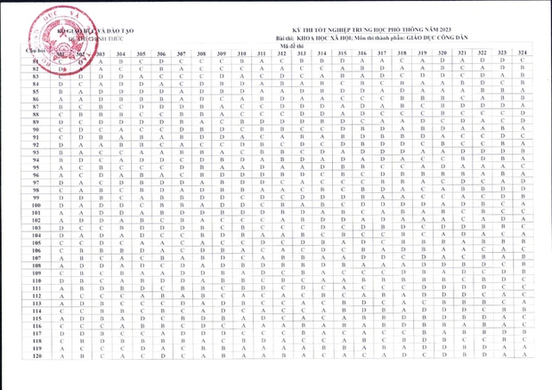 NÓNG: Đáp án đề thi tốt nghiệp THPT 2023 CHÍNH THỨC từ Bộ GD&ĐT (Tất cả các môn trắc nghiệm) - Ảnh 7.