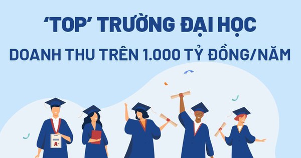 Các trường đại học thu “khủng” trên 1.000 tỷ đồng⁄năm ở Việt Nam