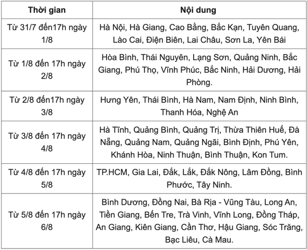 Lỗi hệ thống tuyển sinh, thí sinh bất ngờ thanh toán thành công trước hạn - Ảnh 2.