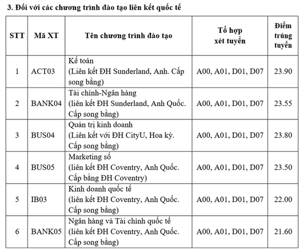 Trường đại học đầu tiên trong nhóm top đầu ngành Kinh tế công bố điểm chuẩn 2023: Cao nhất 26,5 điểm! - Ảnh 2.