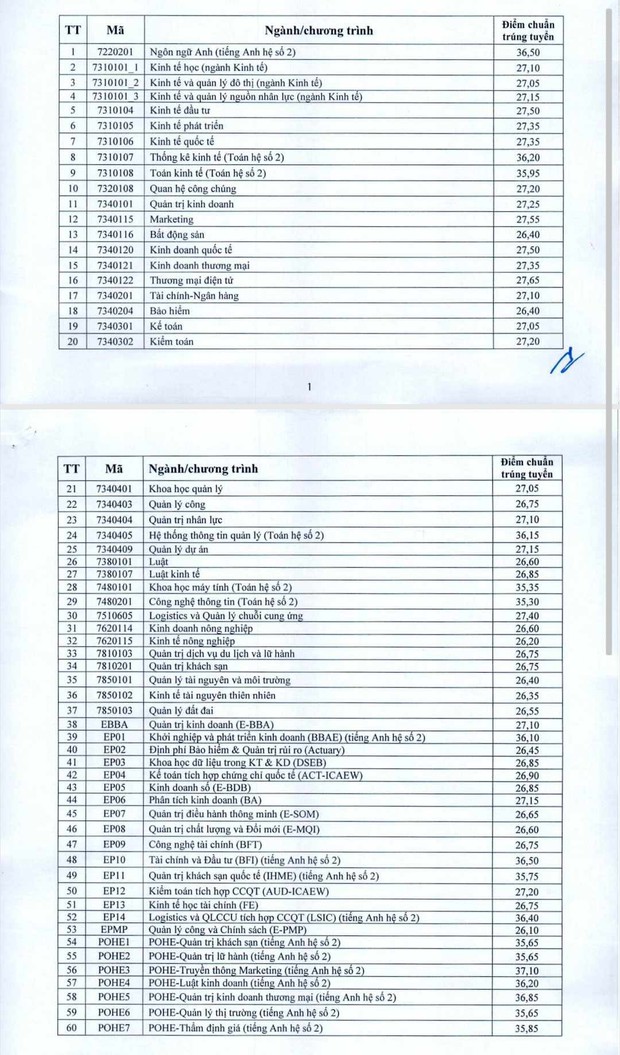 Điểm chuẩn Đại học Kinh tế Quốc dân 2023 chính thức, cao nhất 37,1 điểm! - Ảnh 1.