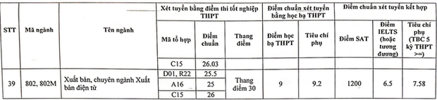 Điểm chuẩn Học viện Báo chí và Tuyên truyền 2023, cao nhất 38,02 điểm - Ảnh 7.