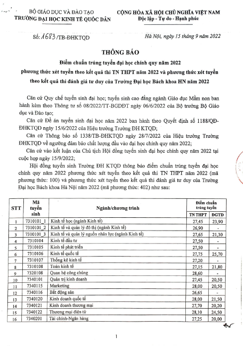 BIG4 kinh tế miền Bắc: Điểm chuẩn cao ngất ngưởng, có ngành thí sinh đạt 9,5 điểm/môn vẫn không trúng tuyển - Ảnh 1.