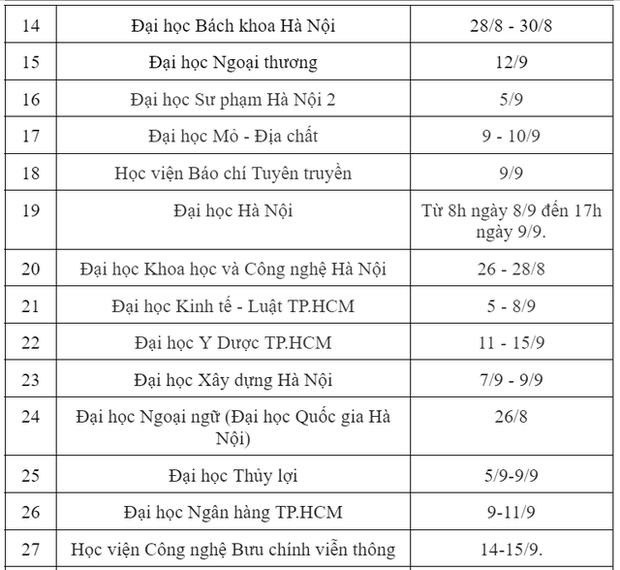 NÓNG: Ngoại Thương, Bách Khoa và hơn 40 trường ĐH trên khắp cả nước công bố lịch nhập học trực tiếp! - Ảnh 2.