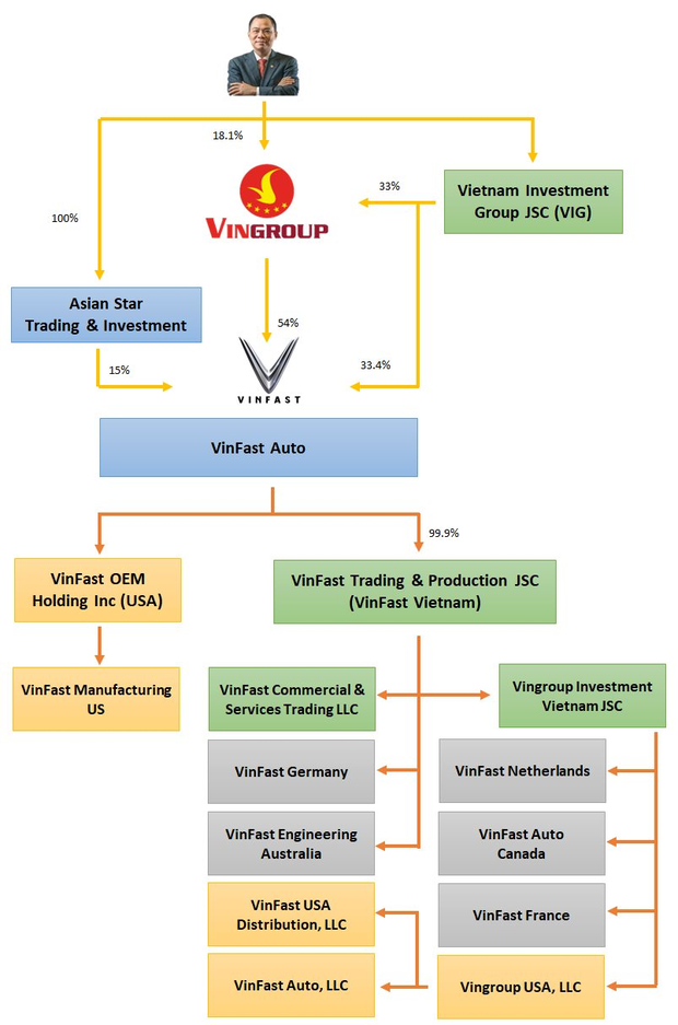 Bloomberg cộng thêm 39 tỷ USD vào tài sản của tỷ phú Phạm Nhật Vượng, vào Top 30 người giàu nhất hành tinh và thứ 4 châu Á - Ảnh 3.