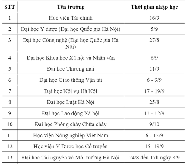 NÓNG: Ngoại Thương, Bách Khoa và hơn 40 trường ĐH trên khắp cả nước công bố lịch nhập học trực tiếp! - Ảnh 1.