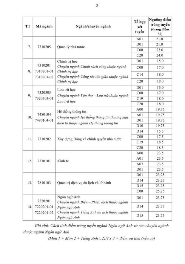 Thí sinh đạt 15 điểm trong kỳ thi tốt nghiệp THPT 2022 vẫn có thể trúng tuyển vào các trường đại học xịn xò? - Ảnh 5.