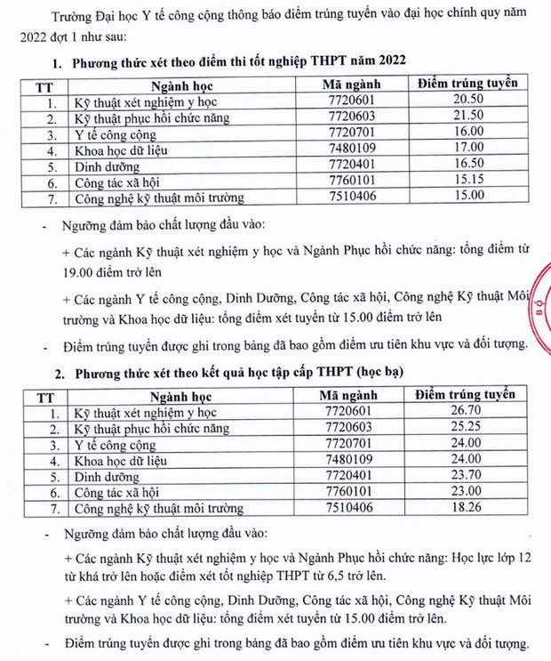 Thí sinh đạt 15 điểm trong kỳ thi tốt nghiệp THPT 2022 vẫn có thể trúng tuyển vào các trường đại học xịn xò? - Ảnh 3.