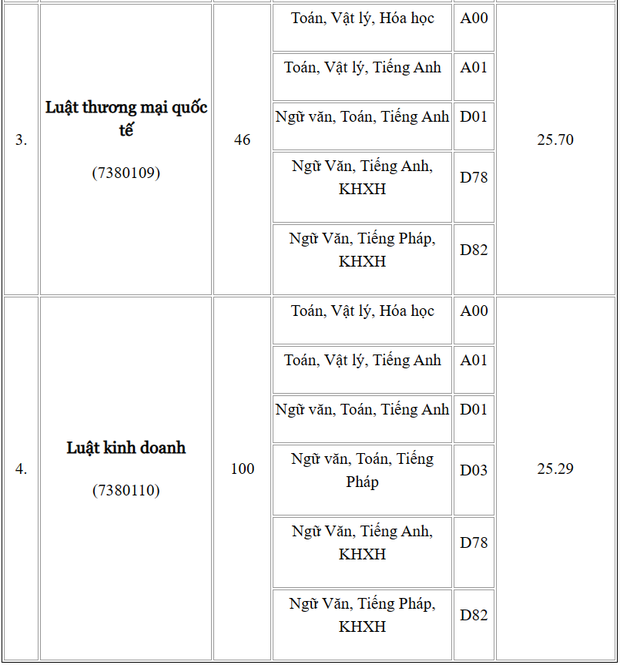 Điểm chuẩn chính thức 12 trường, khoa thuộc Đại học Quốc gia Hà Nội - Ảnh 13.