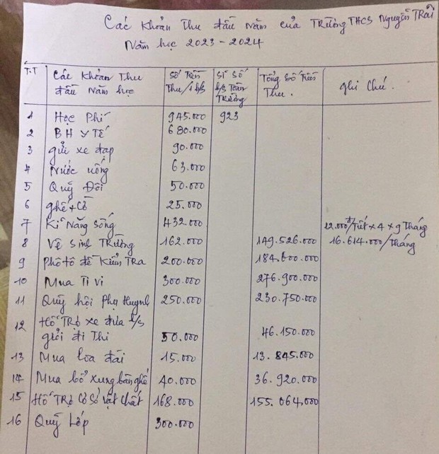 Trường học thu 16 khoản đầu năm, nhiều mục trùng lặp vô lý gây xôn xao - Ảnh 1.