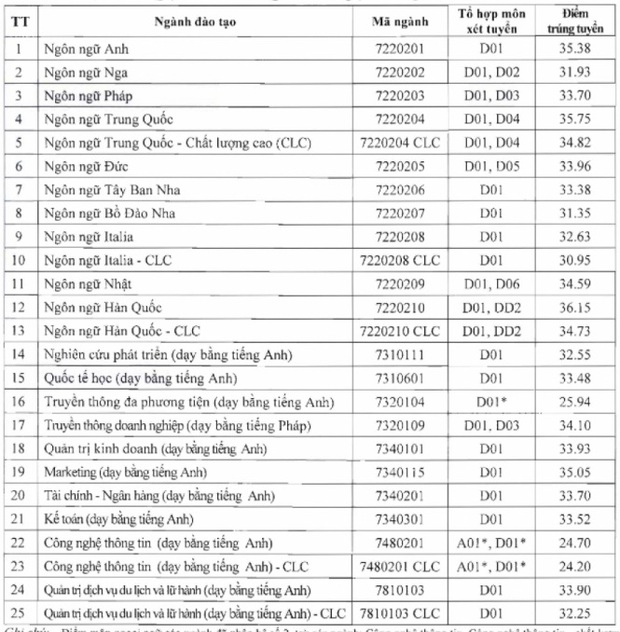 Đón tân sinh viên bằng 13 thứ tiếng khác nhau, đỉnh cỡ này chỉ có thể là thầy cô HANU! - Ảnh 5.