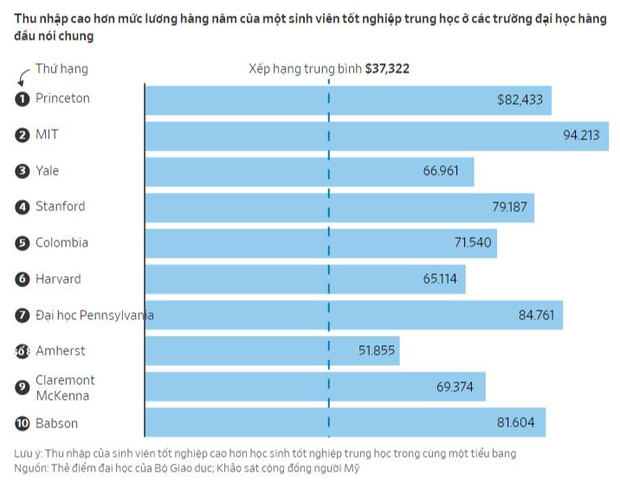 Các trường đại học tốt nhất nước Mỹ năm 2024: Princeton chiếm vị trí đầu bảng - Ảnh 4.