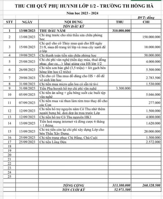 Vụ một lớp học tại TPHCM thu 310 triệu đồng tiền quỹ: Quy trình vận động thu chi không đúng quy định - Ảnh 2.