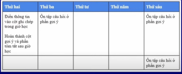 Lén nhìn qua cửa sổ lớp, mẹ phát hiện ra điểm yếu của con, giúp con từ học yếu trở thành thủ khoa - Ảnh 5.